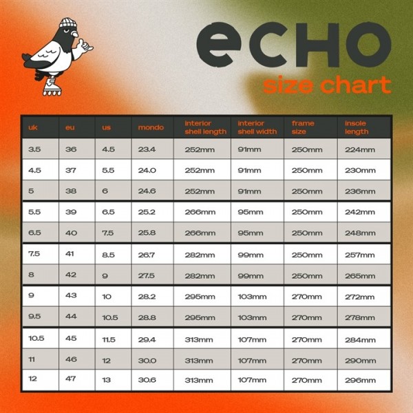 Echo Rod Chart.pdf AGGRESSIVE SKATES, AGRESIV ROLERI, ECHO VERVE